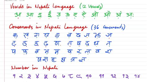 Nepali Written Language