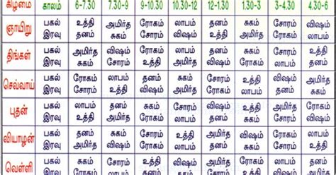 neram tamil meaning of compatibility