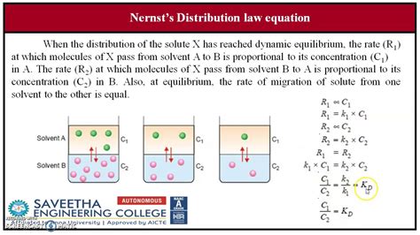 Nernst Distribution Law