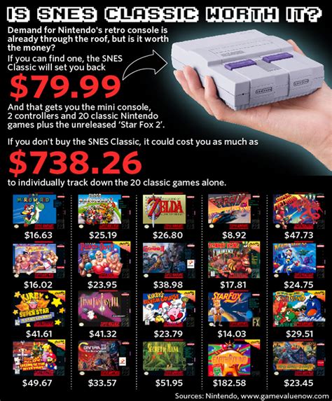 Read Nes Game Price Guide 2012 