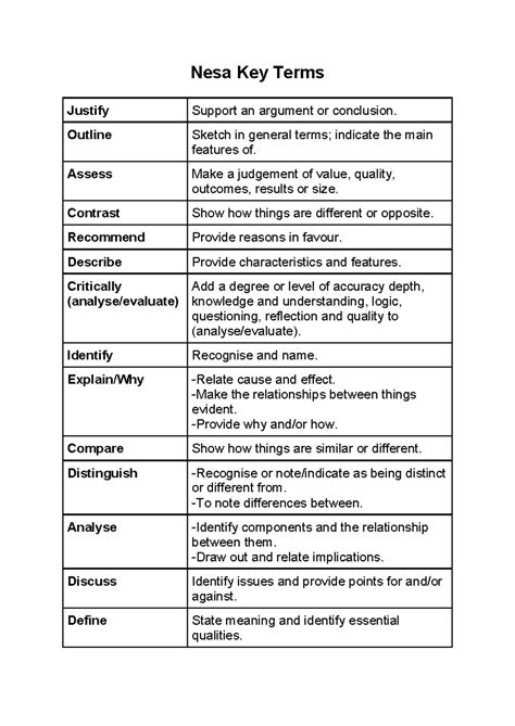 Nesa Key Terms