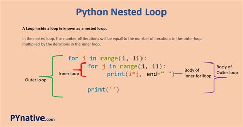Nested If In Python