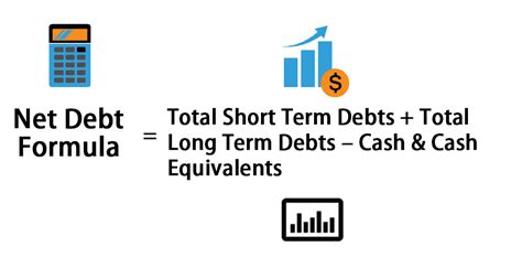 Net Borrowing Cost Formula