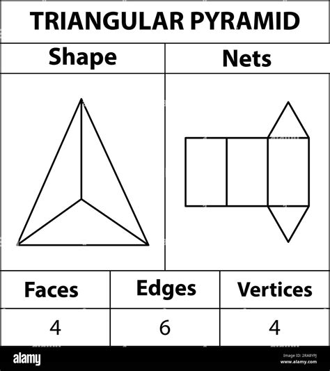 Net For Oblique Triangular Pyramid