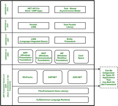 Net Framework Software