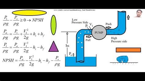 Net Positive Suction Head