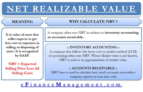 Net Realisable Value Meaning