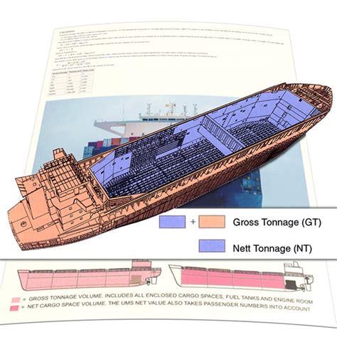 Net Registered Tonnage