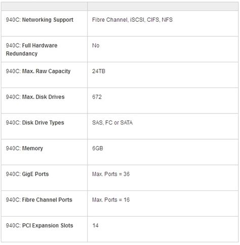 Netapp Fas250 Manual