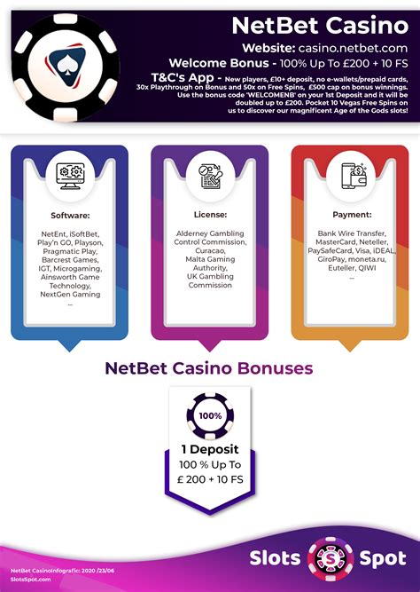 netbet casino no deposit bonus codes fuaj belgium