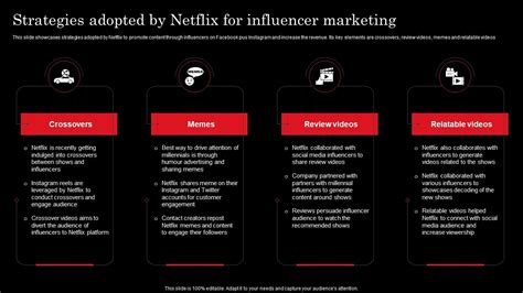 Netflix Strategy 2019