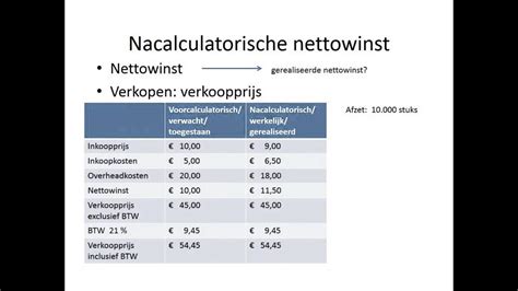 nettowinst uitleg