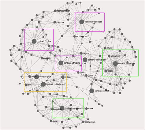 Network Analysis Text By G K Mithal