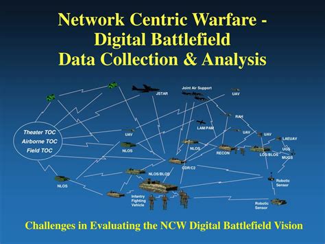 Network Centric Warfare