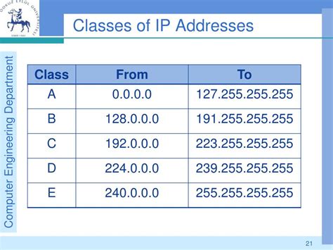Network Class Uiuc