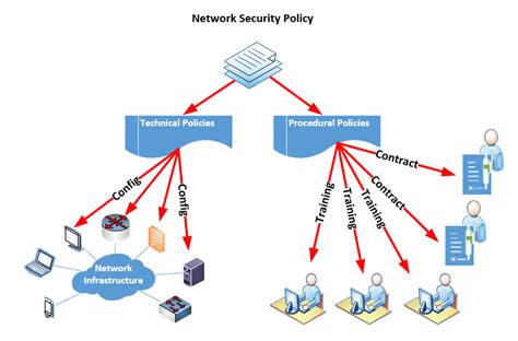 Network Defense Security Policy And Threats Ec Council Press