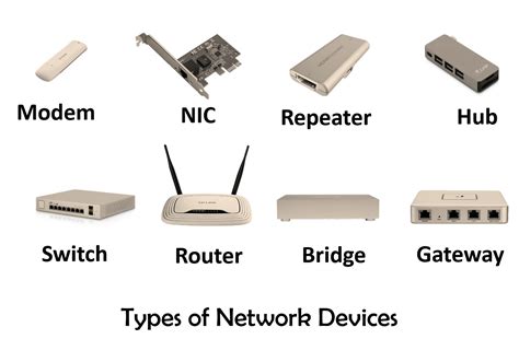 Network Device Used To Sperate Collsion Domains