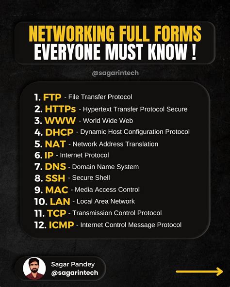 Network Full Form