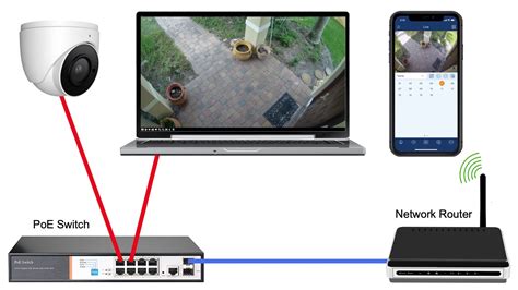 Network Ip Camera Rit