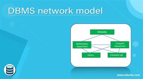 Network Model In Dbms