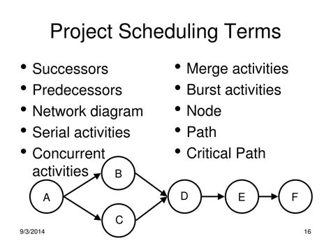 network scheduling techniques in project management ppt