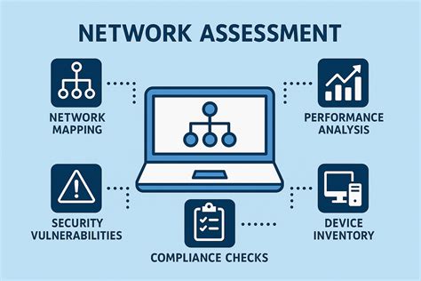 Network Security Assessment: Know Your Network
