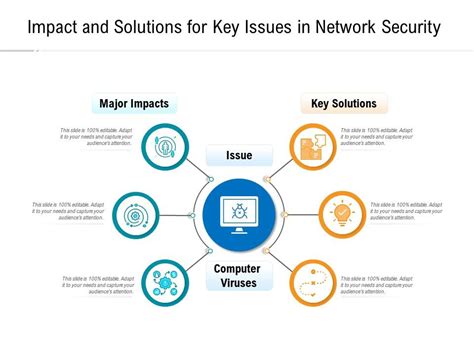 Network Security Chapter Problems Solutions William Stallings