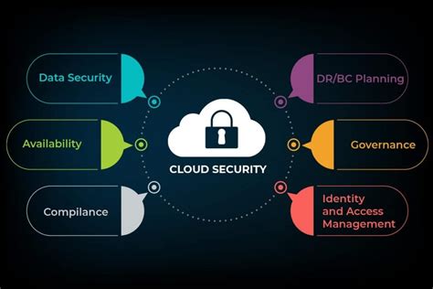 network security in cloud computing
