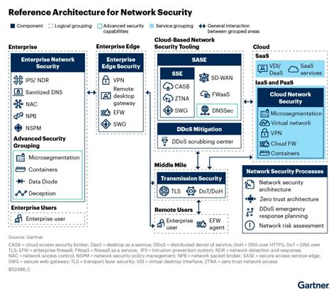 Network Security The Complete Reference