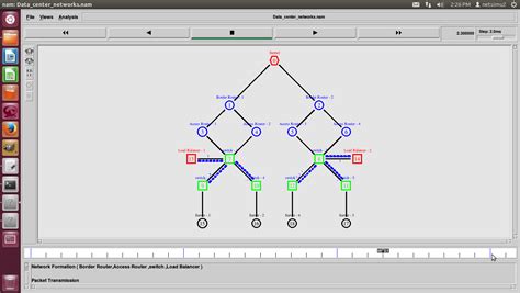 network simulator 2 software