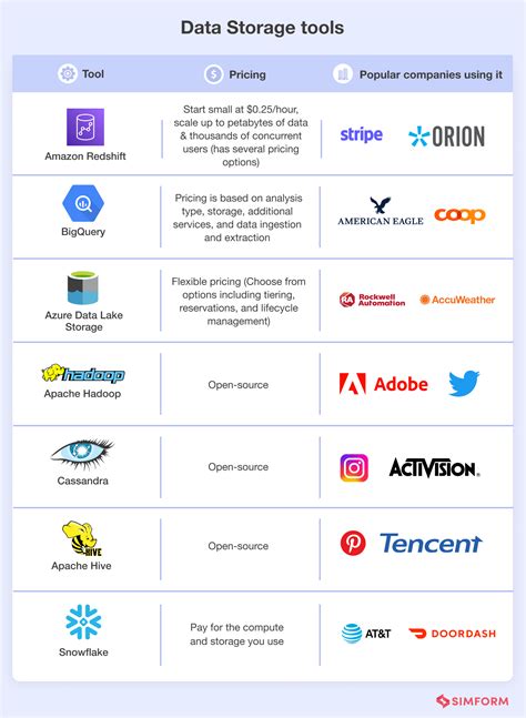 Network Storage Tools And Technologies For Storing Your Company S Data