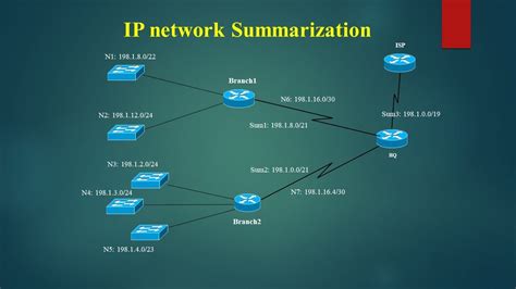 network summarization exercises
