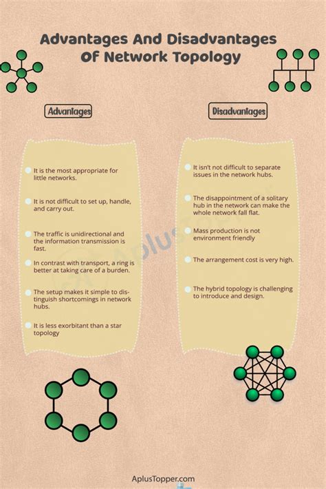 network topologies advantages and disadvantages
