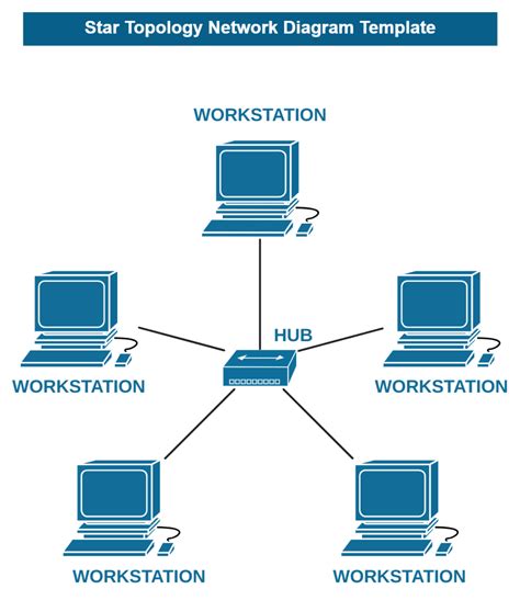 Network Topology Star Network Grid Network Tree And Hypertree Networks Spanning Tree Protocol Me
