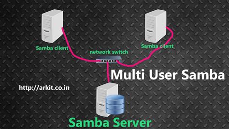 networking - Access network Samba share from Pi client