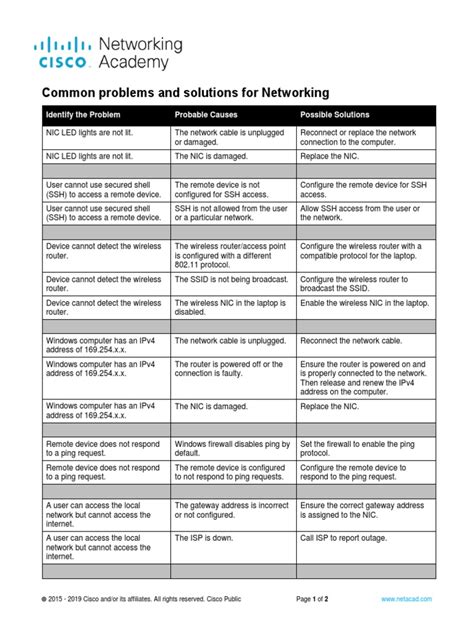 Read Online Networking Problems And Solutions Pdf 