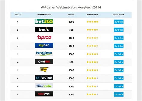 neue online sportwettenanbieter qjoa