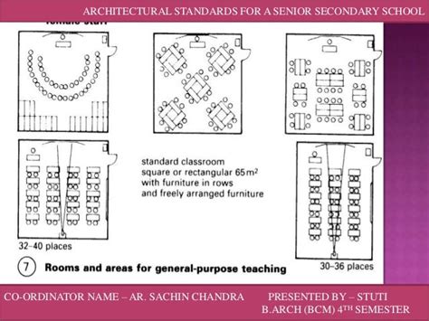 Neufert School Standards