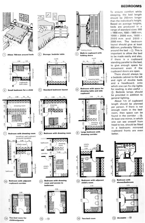Neufert Standards