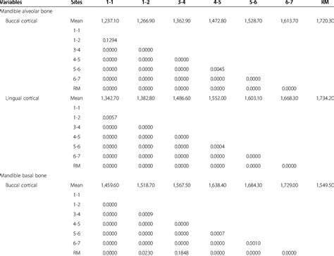 Neuman Keuls Multiple Comparison Post Hoc Test