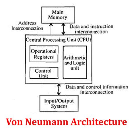Neumann Architecture
