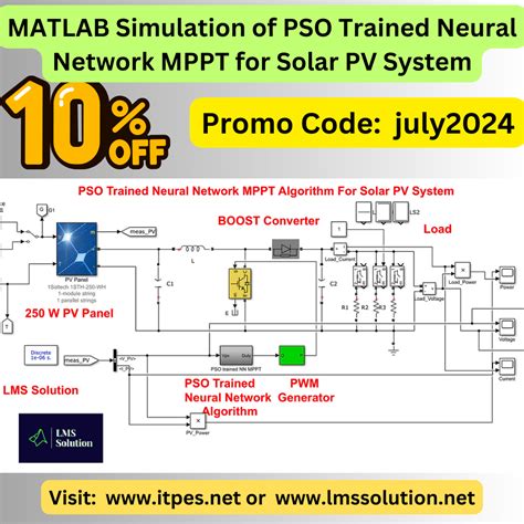 neural network pso matlab code