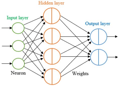 Neural Network Training Using Genetic Algorithms Series In Machine Perception And Artificial Intelligence