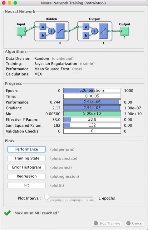 Neural Network Tsp Matlab Code