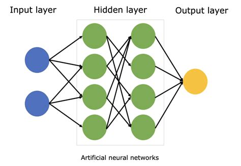 neural networks - What