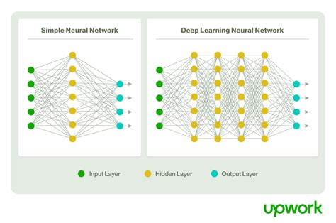 Neural Networks And Statistical Learning