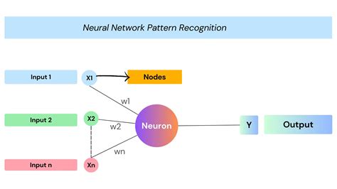 Neural Networks For Pattern Recognition ( Advanced Texts In Econometrics ( Paperback))