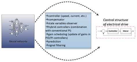 Full Download Neural Network Applications In Electrical Engineering 