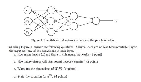 Full Download Neural Network Exam Question Solution 