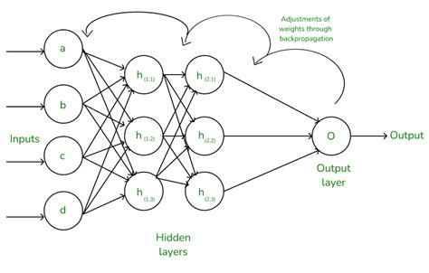 Full Download Neural Networks And Back Propagation Algorithm 